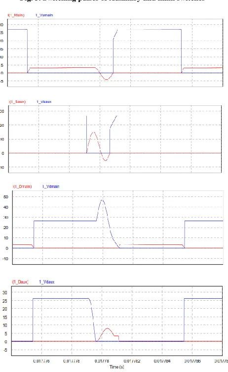 Fig.4. Steady state waveforms of ZCTFBC during zero current transition 