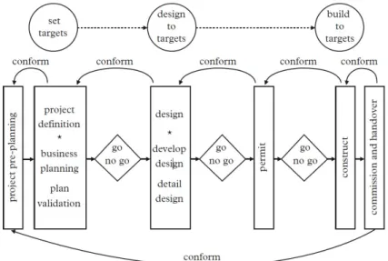 Figure 3 - TVD Process (Zimina, et al., 2012)
