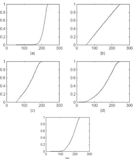 Figure 1.   (d) enhanced by AIVHE γ=0.35,β=0.35 (e) enhanced by EOPE(a) original image (b) enhanced by HE (c) enhanced by BUBO  