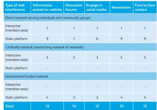 Table 7 – Information Matrix