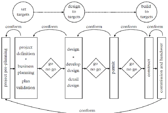 Figure 3 - TVD Process (Zimina, et al., 2012) 