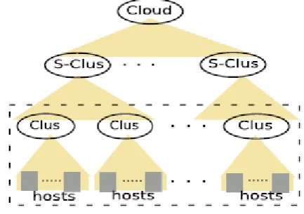 Figure 1: Architecture of Cloud Capacity Management System [1]. 