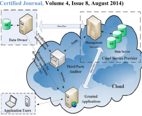 Figure 2: Audit system architecture for cloud computing [2]. 