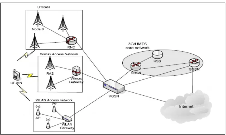 Figure 3.2: Tight Coupling Integration at GGSN Level [6] 