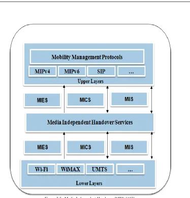 Figure 3.5:  Media Independent Handover (MIH) [103] 