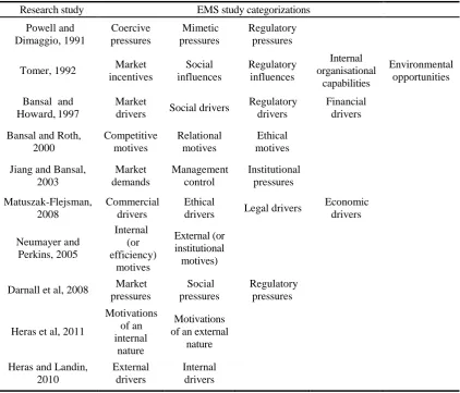 Table 2. Relationship between EMS implementation factors  