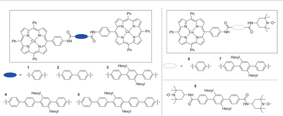 Fig. 1The chemical structures of the model compounds synthesised and studied in this paper