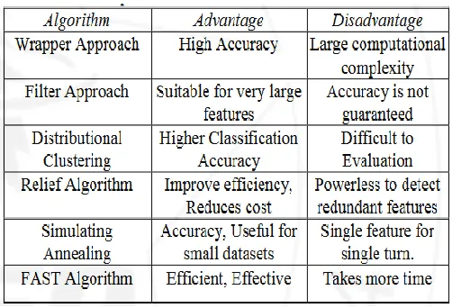 Fig  1 Comparison of different algorithm 