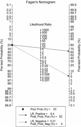 Figure 10. Evaluation of the diagnostic performance of lncRNA-based Index I in the external phase