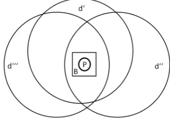 Figure 6: The distinction between profile, base, domain and domain matrix 
