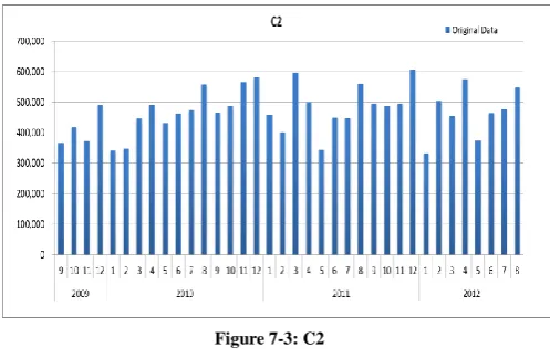 Figure 7-3: C2 