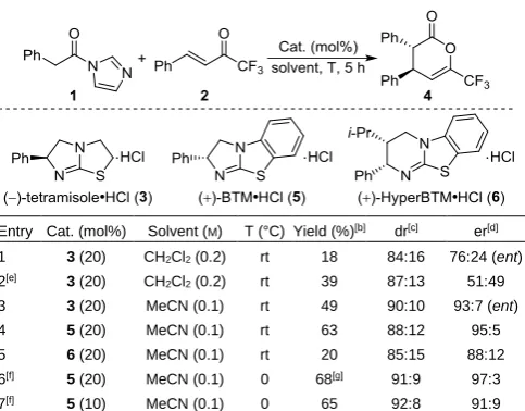 Table 1. Reaction optimization[a] 