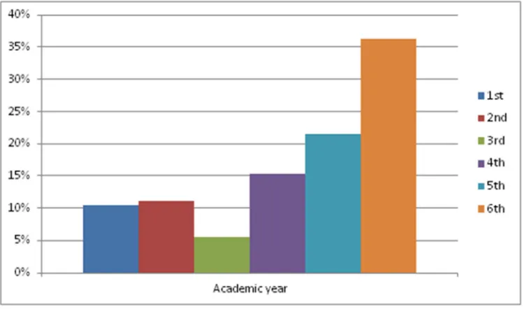 Table 2 Awareness of students about HIV/AIDS 