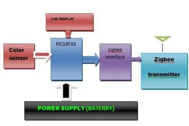 Fig. 1.  Synthesia Block Diagram 