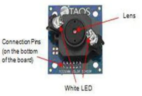 Fig. 2.  Parallax ColorPAL Colour Sensor 