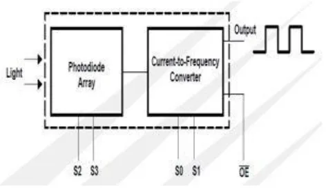 Fig. 4.  Functional block diagram 
