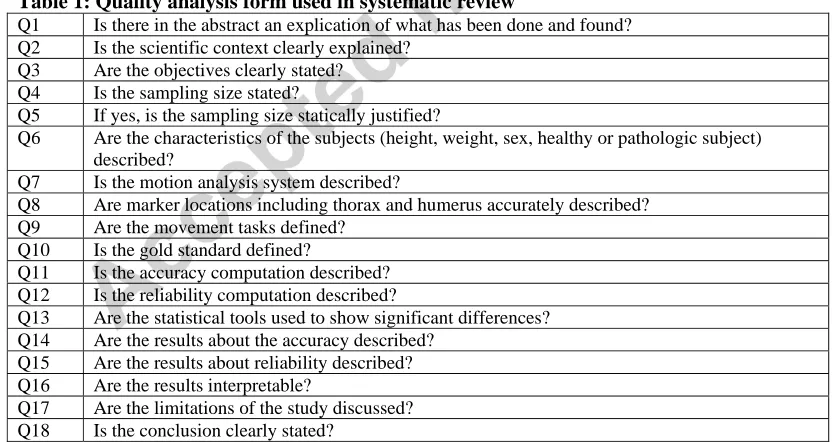 Table 1: Quality analysis form used in systematic review Is there in the abstract an explication of what has been done and found? Is the scientific context clearly explained? 