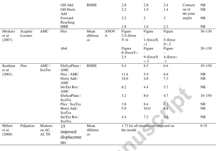Figure 2.5<ErrorY<6 