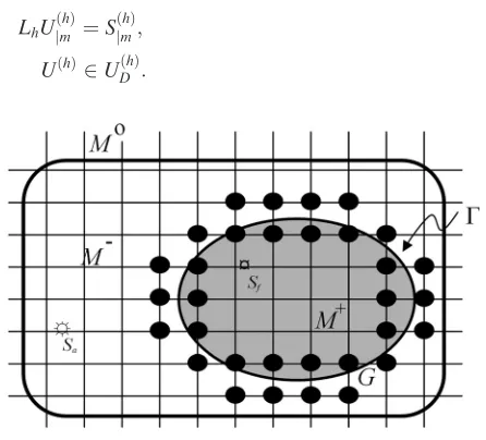 FIG. 1. Finite difference ASC problem, C: boundary, Mþ: discrete counter-part of shielded domain, and M-: Mo\Mþ.