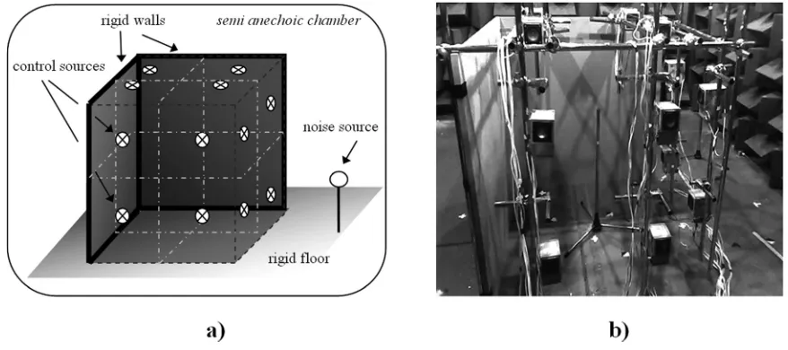 FIG. 7. (a) Phase error and (b) time delay error of DSP apparatus.