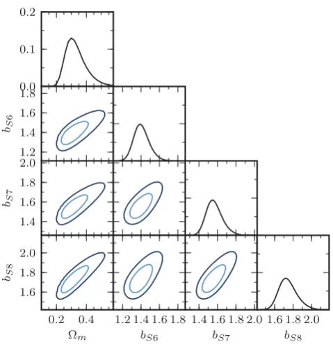 Figure 10. The joint likelihood surfaces of �m and the bias parameters forthe three photo-z samples (bS6, bS7, bS8)