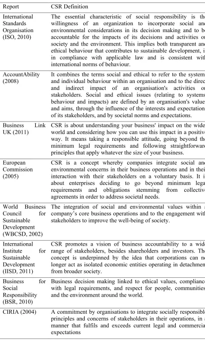 Table 1: Various definitions of CSR 