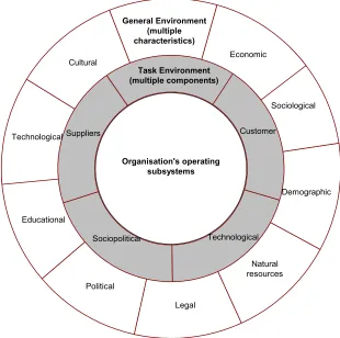 Figure 1: CR Strategy in operation 