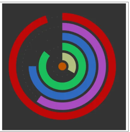 Figure 2.4: Animated clock with nice transition effects 3. Area Chart