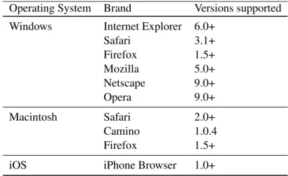 Table 3.4: Browser compatibility list