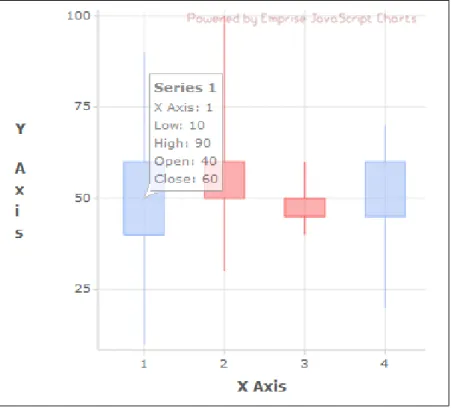 Figure 3.9 3. Combined Chart