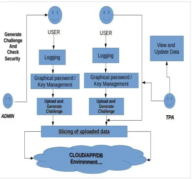 Figure 1: Workﬂow of the Model 