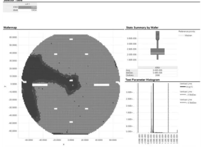 Fig 8. Diesort Test Wafermap and Histogram  Conclusion 