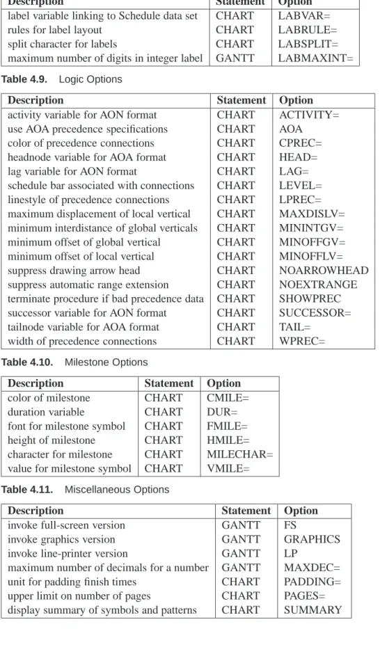 Table 4.8. Labeling Options
