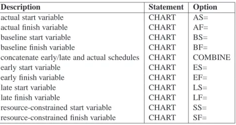 Table 4.14. Schedule Selection Options