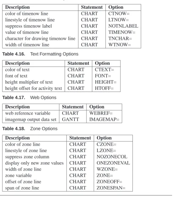 Table 4.15. Timenow Line Options