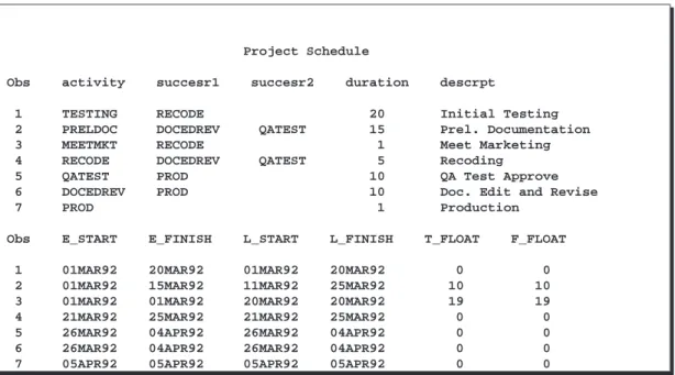 Figure 4.1. Software Project Plan