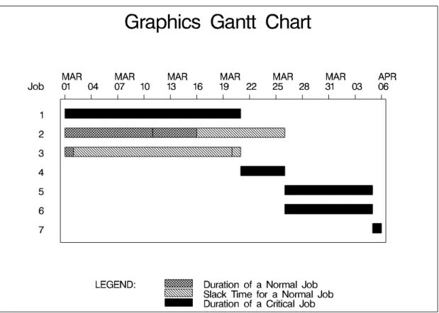 Figure 4.3. Graphics Gantt Chart