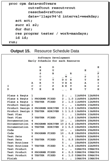 Figure 7. Early and Late Schedules