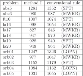TABLE III