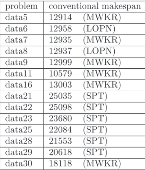 Table VI presents the result of the combined rule U j  . By comparing Table IV with Table VI, a number of the mark “*” is fewer than Table IV