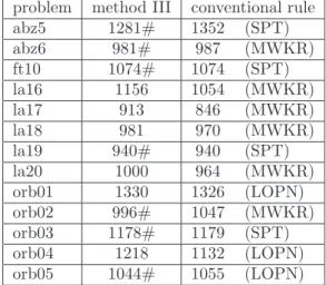 TABLE VII