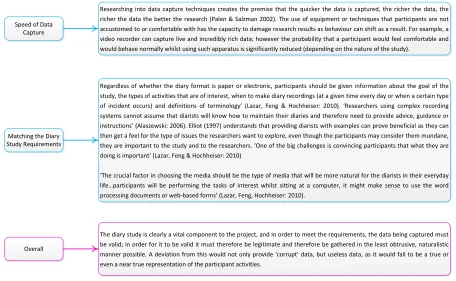 Figure 20: Diary Study Design Considerations (Generic)  