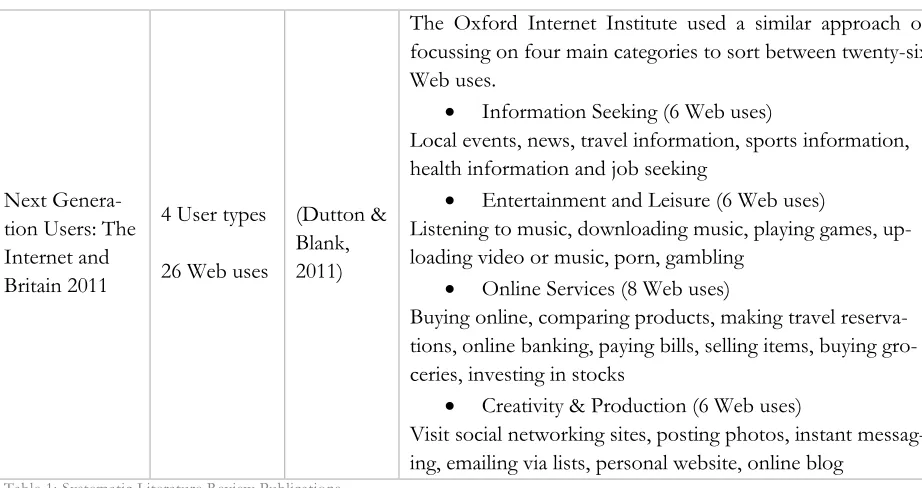 Table 1: Systematic Literature Review Publications  