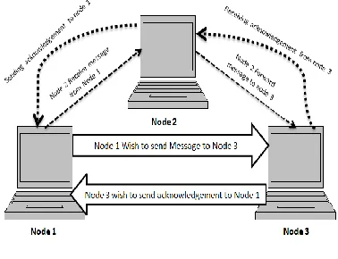 Fig 2: System model 