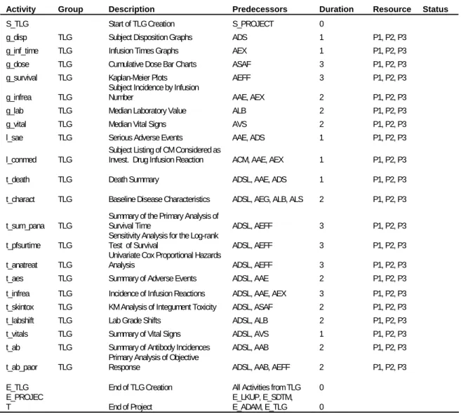 Table 2 Partial Observations in the Activity Dataset ( ActData). 