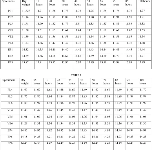 TABLE 2 