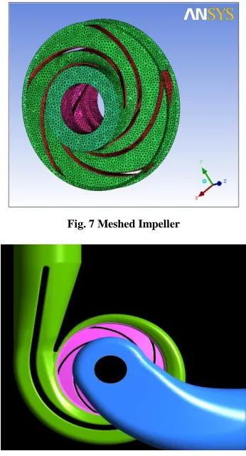 Fig. 7 Meshed Impeller 