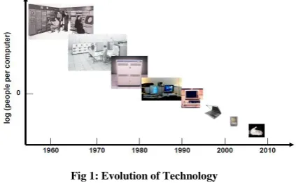 Fig 1: Evolution of Technology 