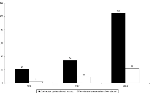 Table 4 Number of cases of remote data access by dataset.Source: Bender et al. 2009a, p