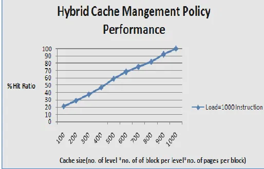 Figure 4: Performance of Crosscut policy under different workload 